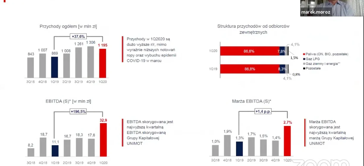 Struktura danych finansowych przedstawiona na zrzucie ekranu, w tym łączne przychody i rozkład przychodów. Analiza pokazuje wyższe przychody w 1Q2020 pomimo niższych cen ropy naftowej i wybuchu COVID-19. Odporna wydajność dzięki dostosowanemu EBITDA i najwyższej marży.