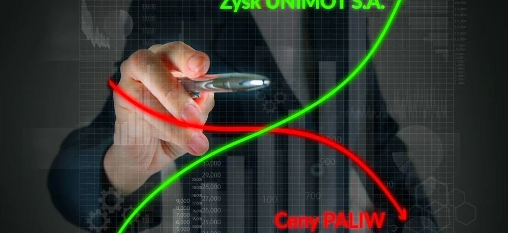 Graphic design technology diagram showing various numbers and values related to profits and expenses. Animation of data points and graphics with Polish text "Zysk UNIMOT S.A." and "Cany PALIW".