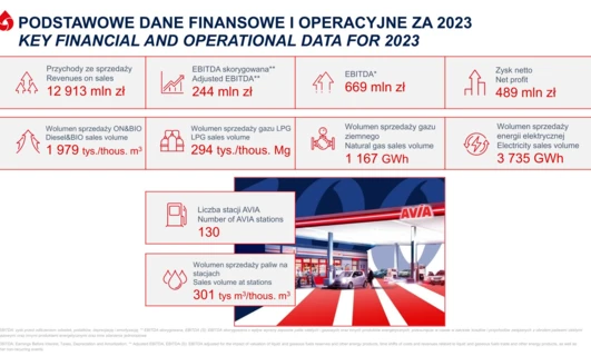 Dane finansowe i operacyjne za rok 2023: przychody, EBITDA, zysk netto, wolumeny sprzedaży i więcej. Kluczowe wnioski dla lepszych decyzji biznesowych. #DaneFinansowe2023 #WnioskiOperacyjne