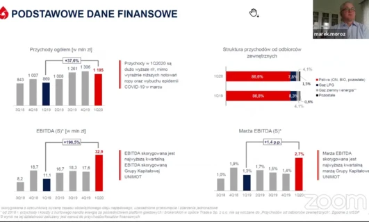 Struktura danych finansowych przedstawiona na zrzucie ekranu, w tym łączne przychody i rozkład przychodów. Analiza pokazuje wyższe przychody w 1Q2020 pomimo niższych cen ropy naftowej i wybuchu COVID-19. Odporna wydajność dzięki dostosowanemu EBITDA i najwyższej marży.