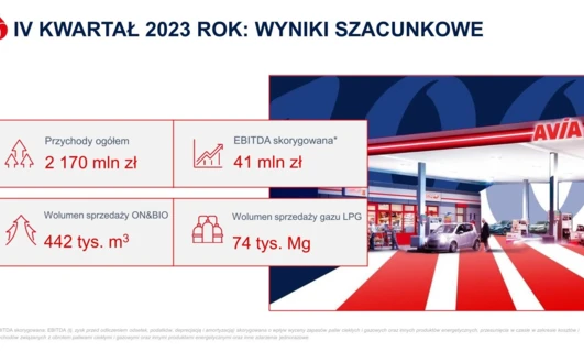 Polski raport biznesowy z hasłami "Wyniki IV kwartału 2023: Całkowity przychód 2 170 mln zł, Wolumen sprzedaży ON & BIO 442 tys. m³, Skorygowane EBITDA 41 mln zł, Wolumen sprzedaży gazu LPG 74 tys. Mg."