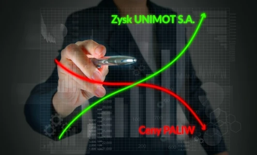Graphic design technology diagram showing various numbers and values related to profits and expenses. Animation of data points and graphics with Polish text "Zysk UNIMOT S.A." and "Cany PALIW".
